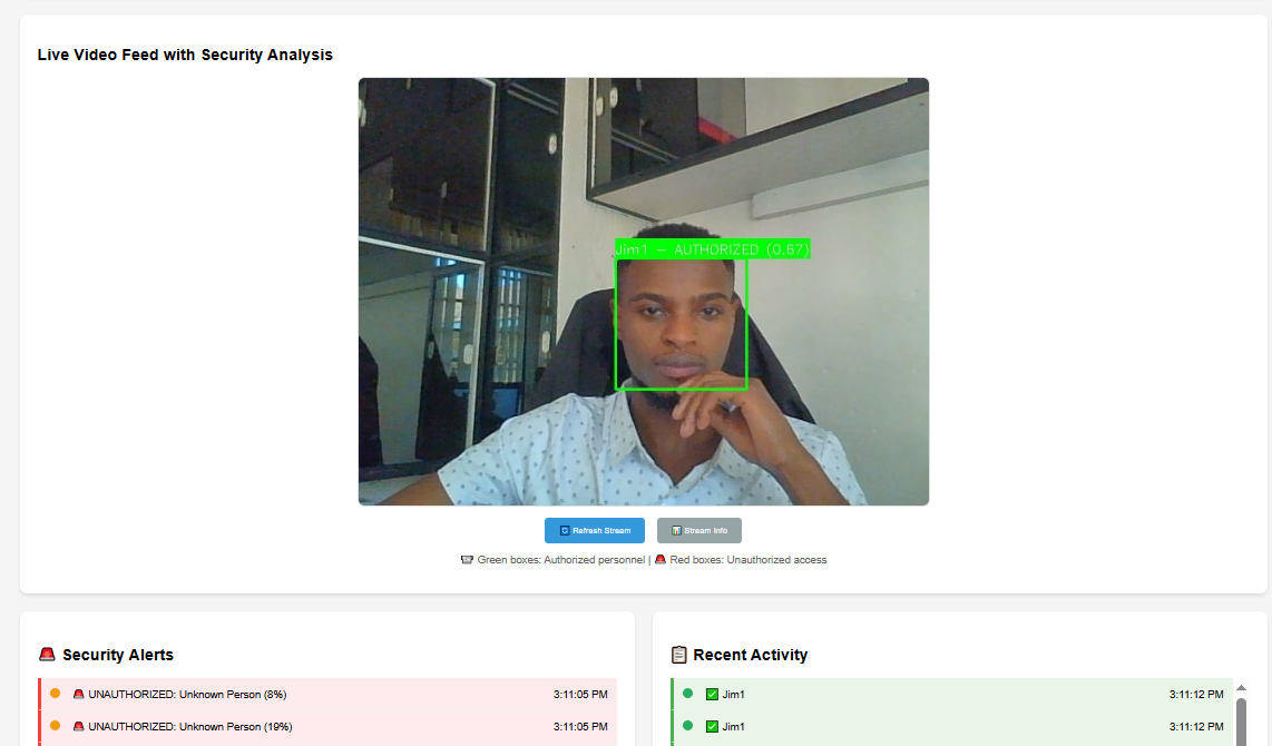 CCTV AI